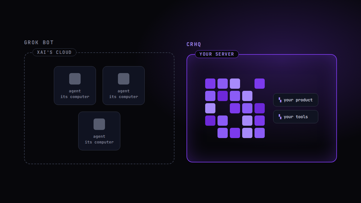 Two architectures compared: Grok Bot agents each in their own computer inside xAI's cloud, and the CRHQ fleet composed on one dedicated server beside the products it runs.