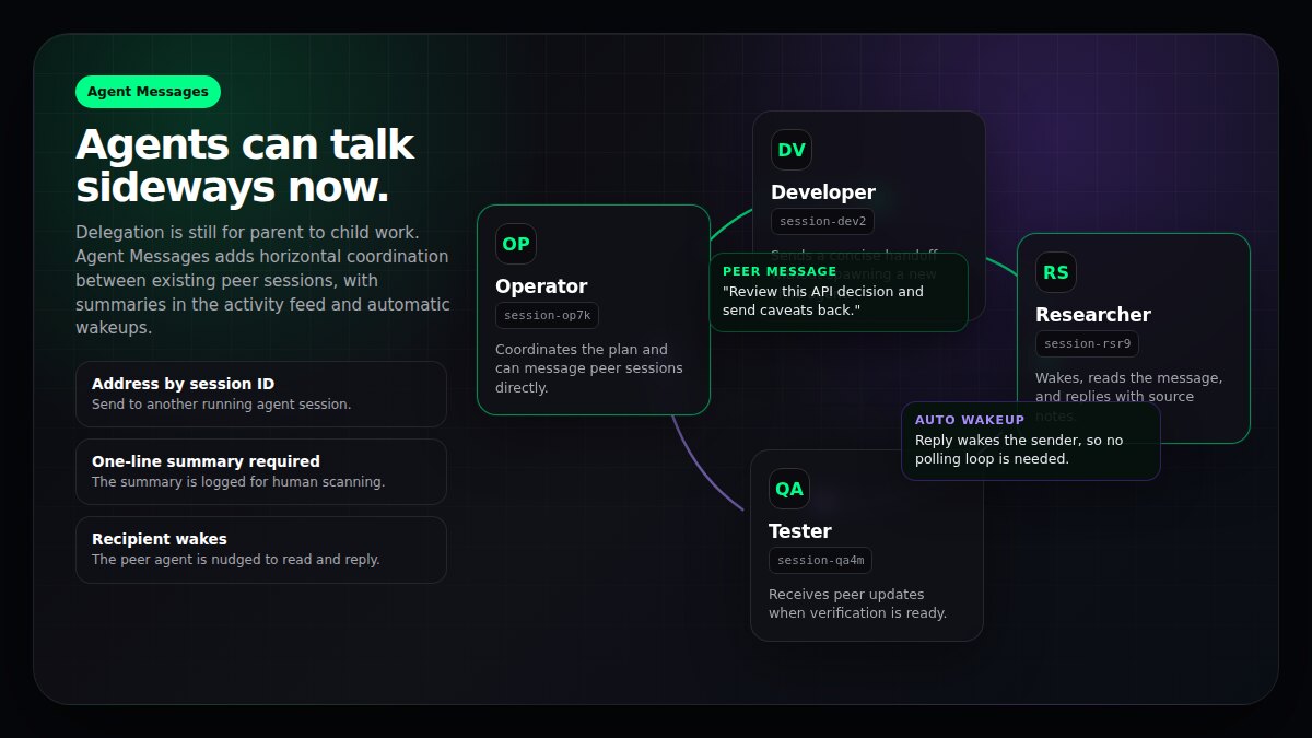 A CRHQ Agent Messages diagram showing Operator, Developer, Researcher, and Tester sessions exchanging horizontal peer messages by session ID.