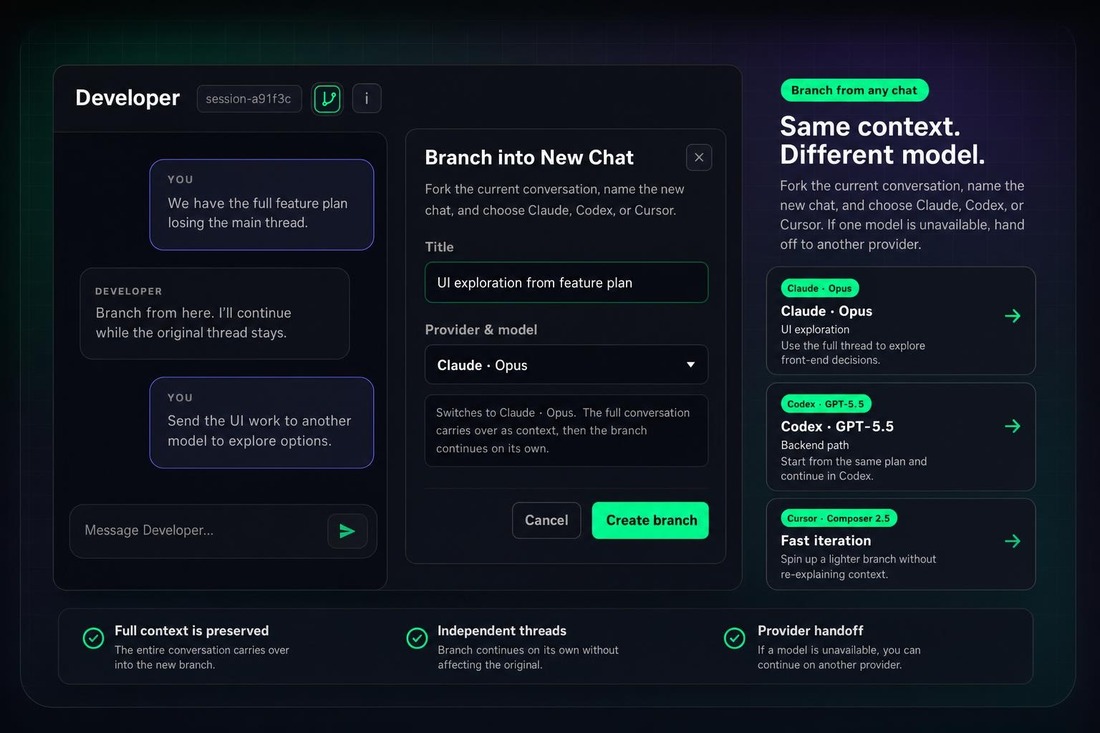 The CRHQ session header and Branch into New Chat dialog showing a title field and provider and model selection.