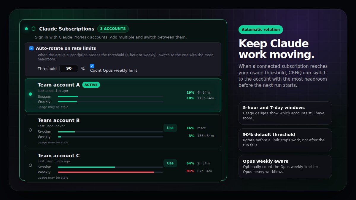 The Claude Subscriptions settings card showing auto-rotate on rate limits, a 90 percent threshold, usage gauges, and three connected team accounts.