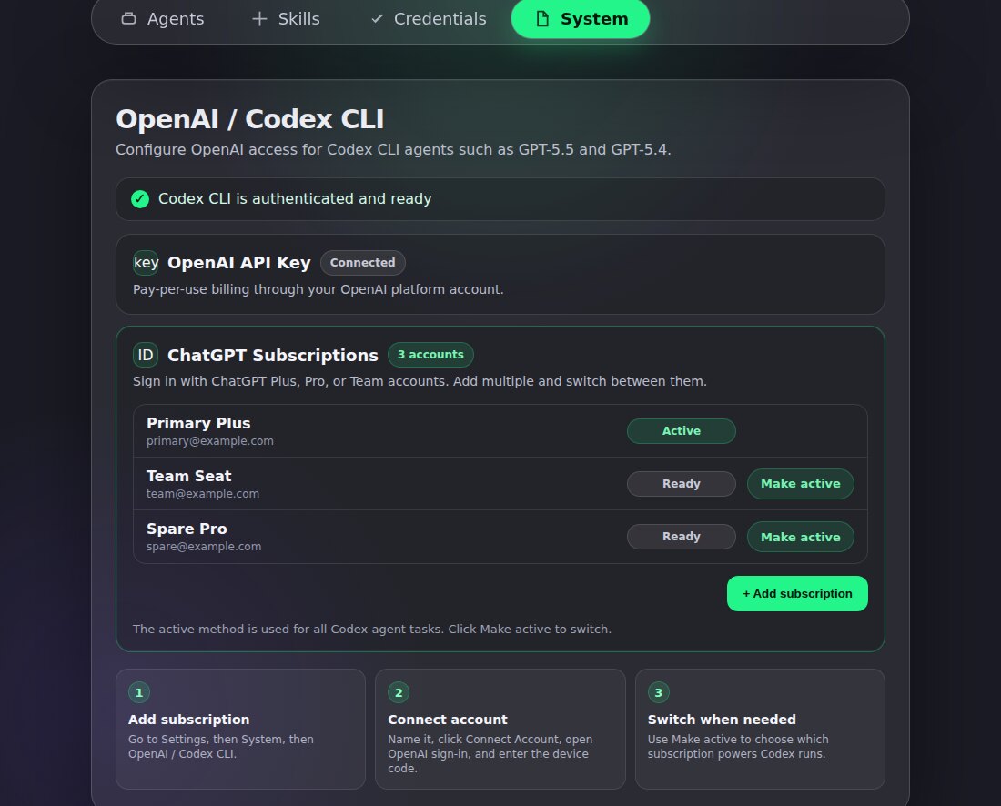The OpenAI and Codex CLI settings screen showing multiple ChatGPT subscriptions and one active account.