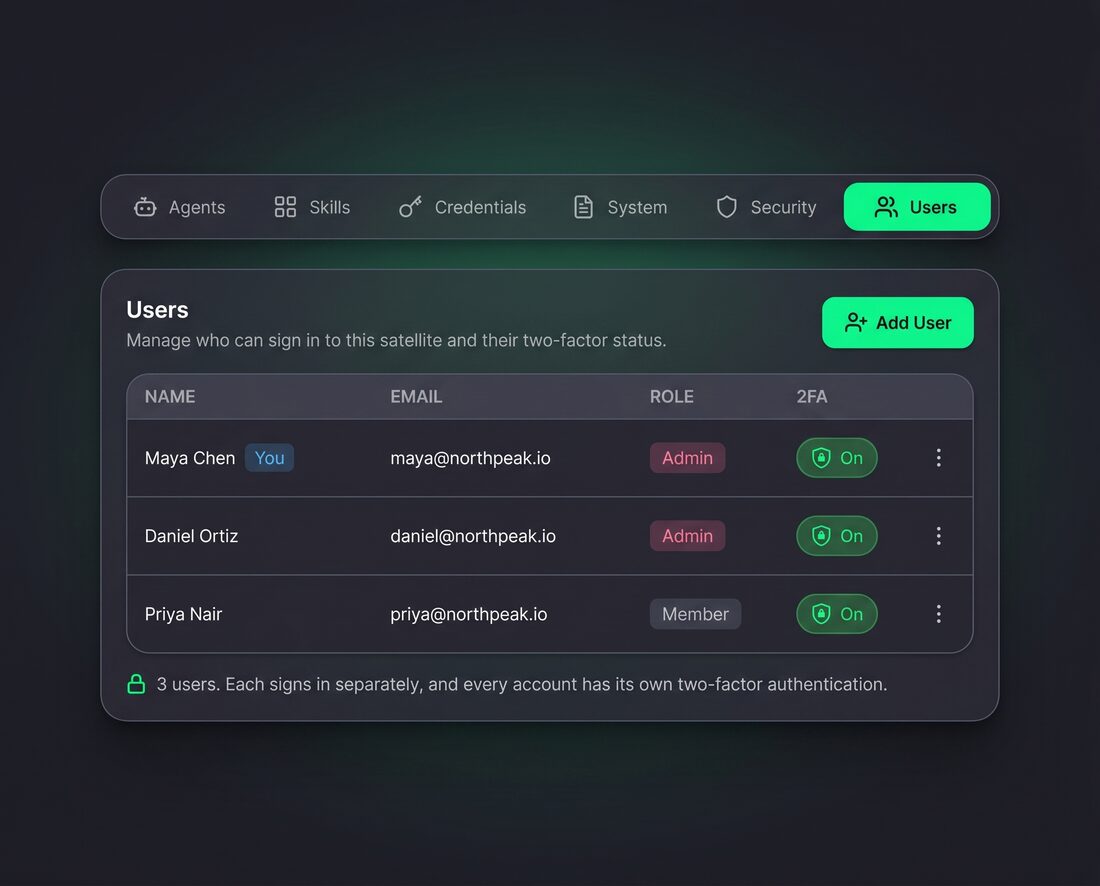 The Settings Users screen showing three accounts, each with their own role and two-factor authentication enabled.